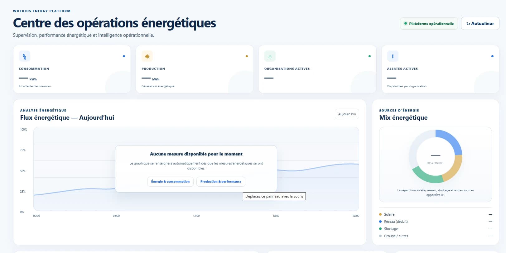 Tableau de bord WOLDIUS ENERGY : indicateurs en attente de mesures et mix énergétique sans données.